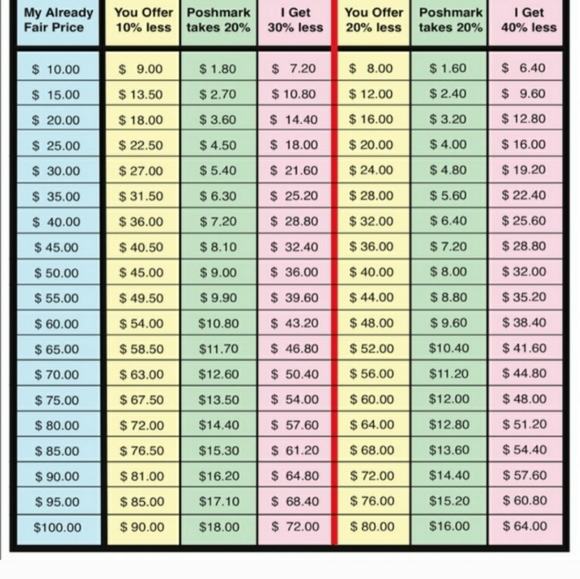 Bracelet Set/ 4 Boho style - Picture 4 of 6